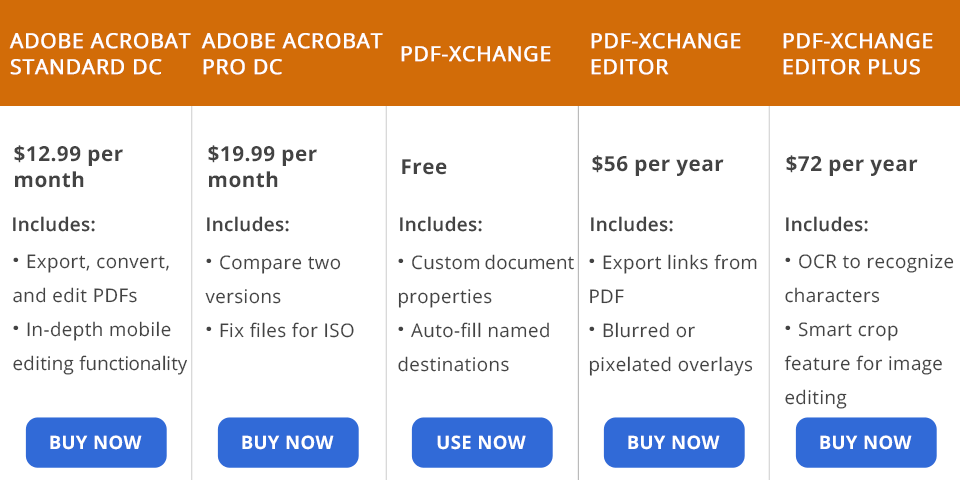 Adobe Acrobat Standard Vs Pro Comparison 2023, 51% OFF