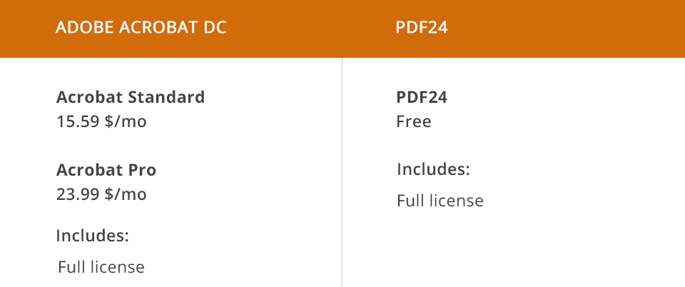 adobe acrobat dc مقابل أسعار pdf24
