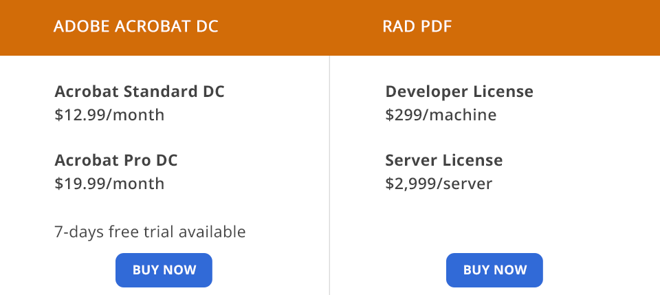adobe acrobat dc vs rad pdf pricing