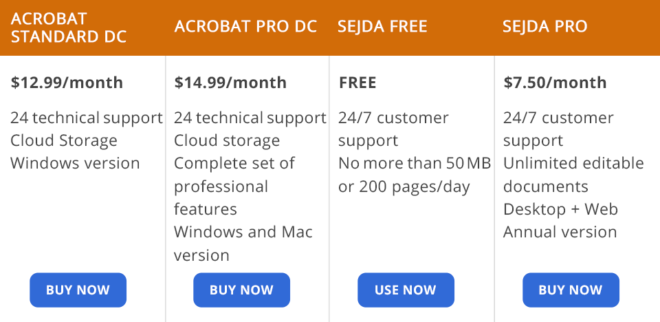 adobe acrobat dc vs sejda price