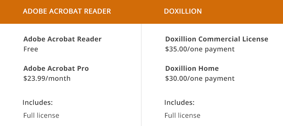 adobe acrobat reader vs doxillion prices