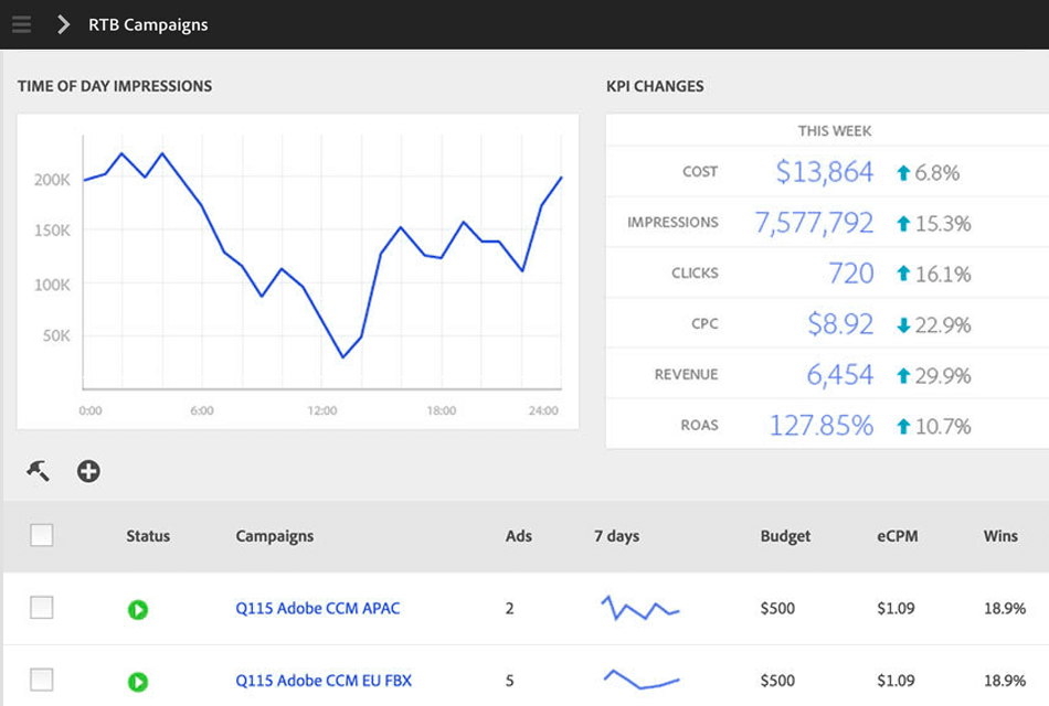 adobe advertising cloud programmatic advertising platform interface