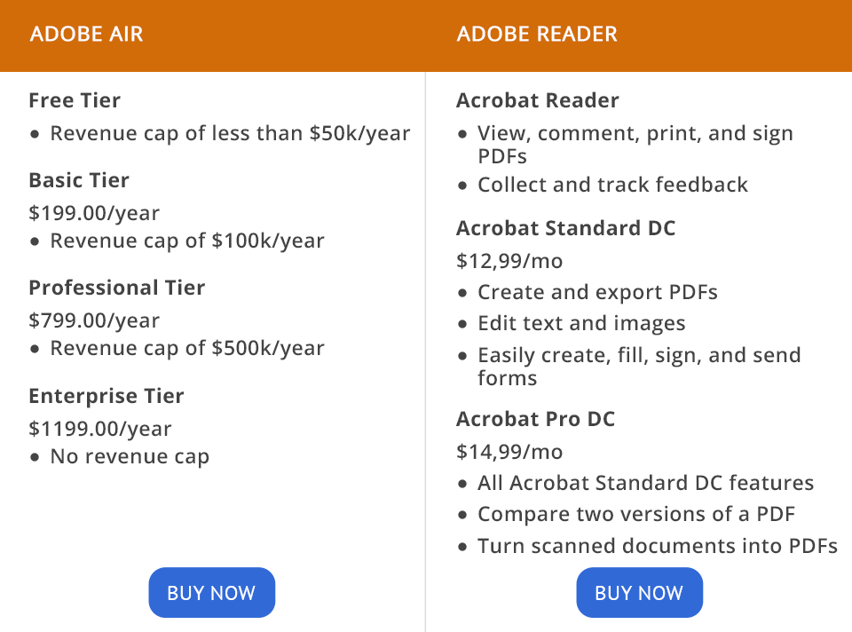 adobe air vs adobe reader price