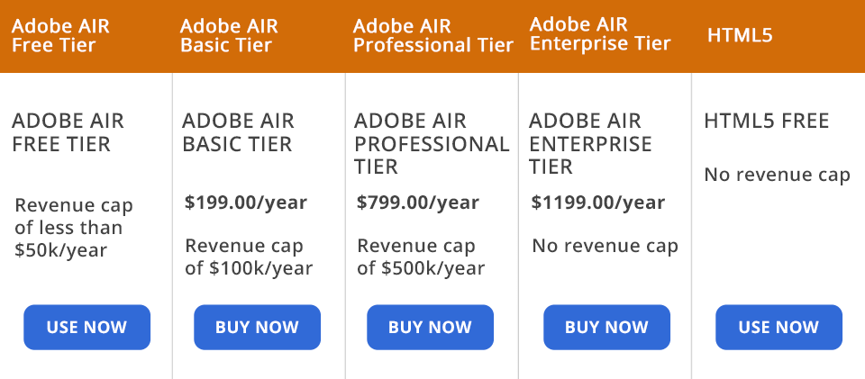 adobe air vs html5 battle price