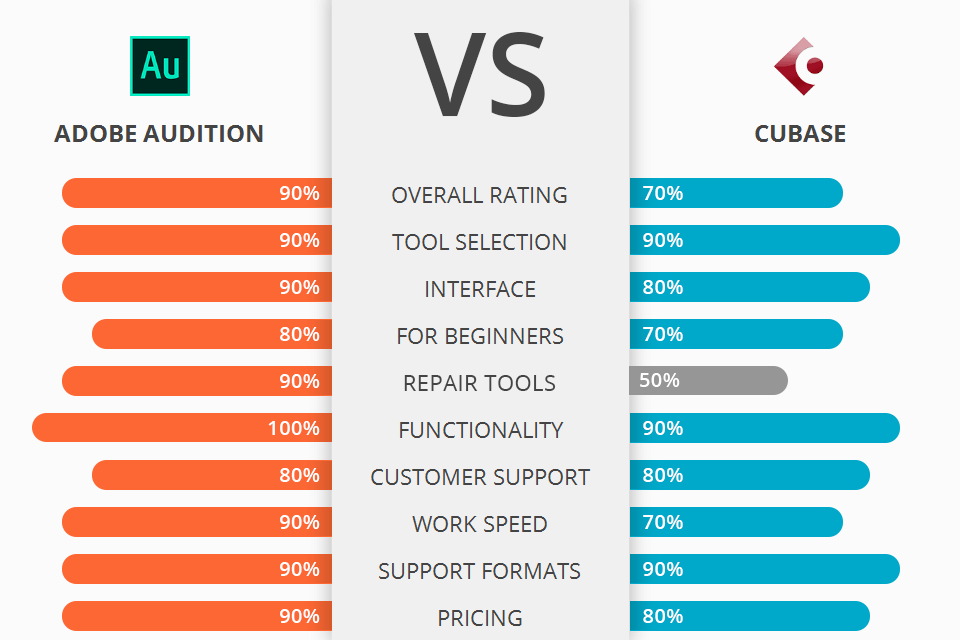 adobe audition vs cubase battle