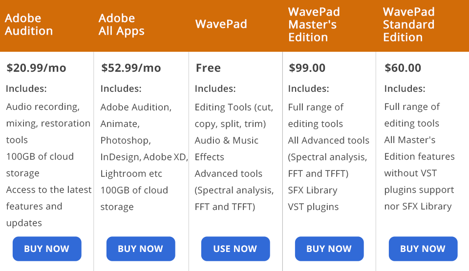 adobe audition vs wavepad price