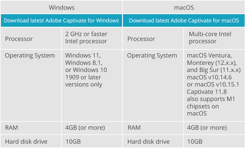 adobe captivate 2019 download system requirements