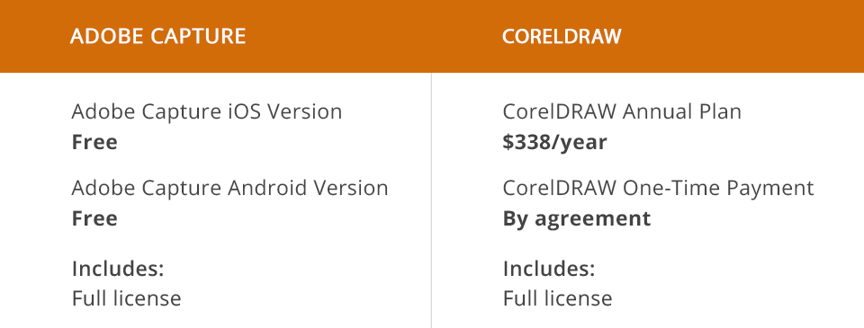 adobe capture vs coreldraw prices