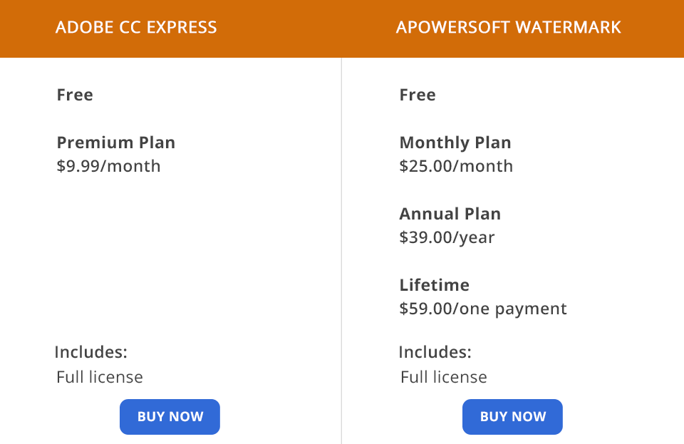 adobe creative cloud express مقابل أسعار العلامة المائية الناعمة