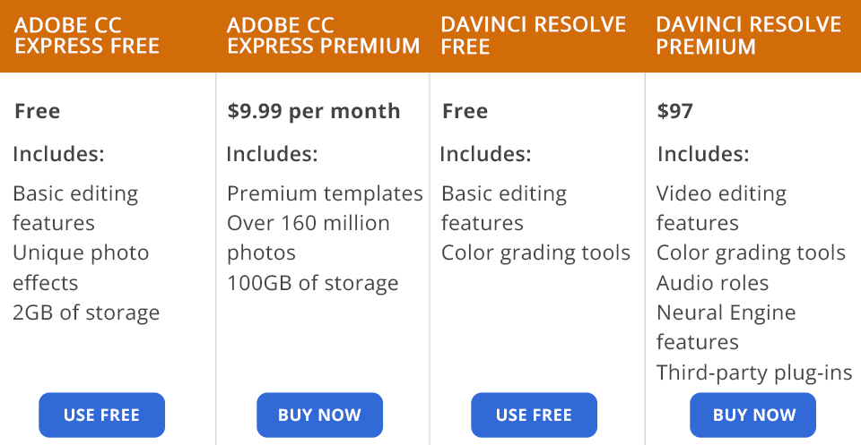 adobe creative cloud express مقابل davinci resolve التسعير