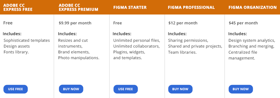 adobe creative cloud express vs figma prices