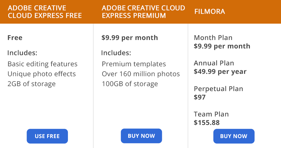 adobe creative cloud express مقابل filmora التسعير