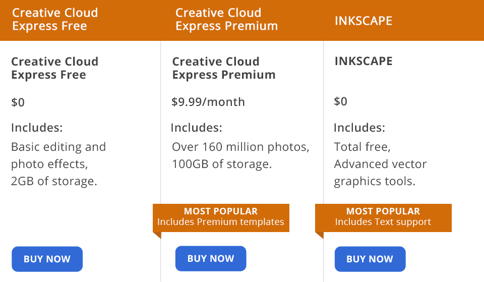 creative cloud express vs inkscape battle price