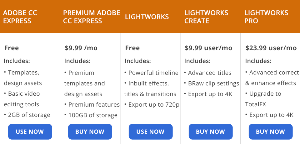 adobe creative cloud express مقابل lightworks السعر