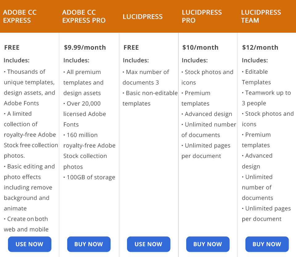 adobe creative cloud express مقابل سعر lucidpress
