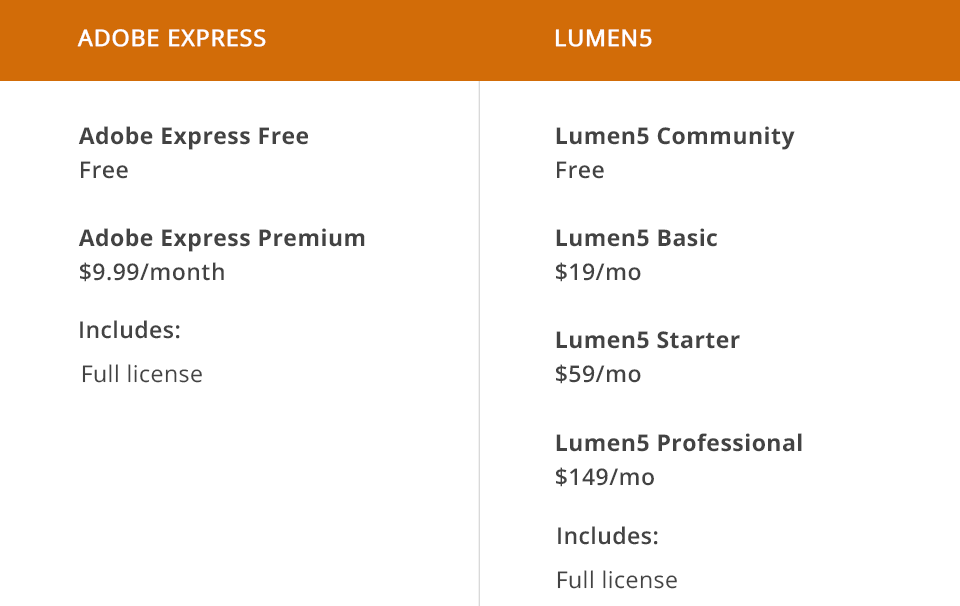 adobe creative cloud express مقابل lumen5 الأسعار