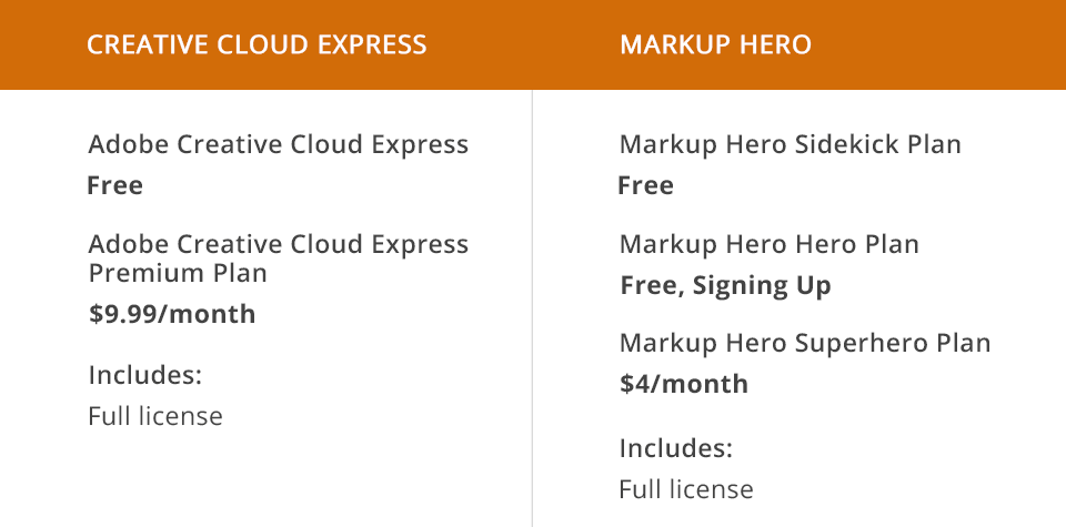 Adobe Express مقابل سعر البطل الترميز