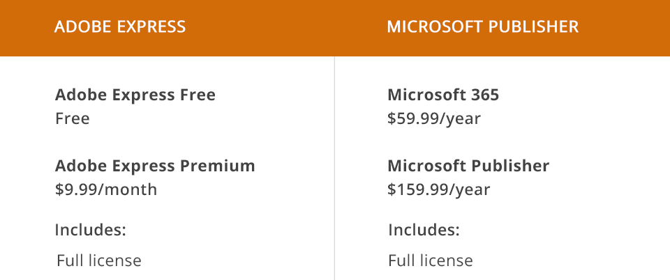 adobe creative cloud express vs microsoft publisher prices