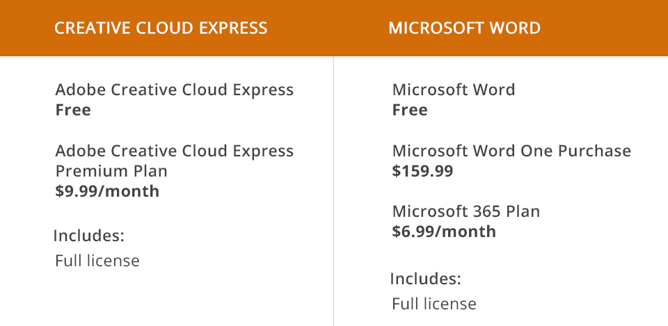 Adobe Express مقابل سعر Microsoft Word