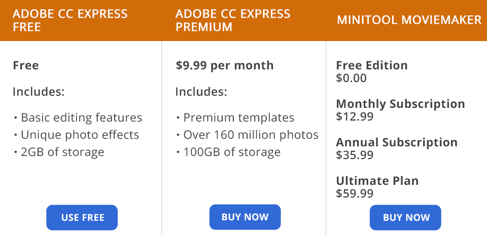 adobe creative cloud express vs minitool moviemaker pricing