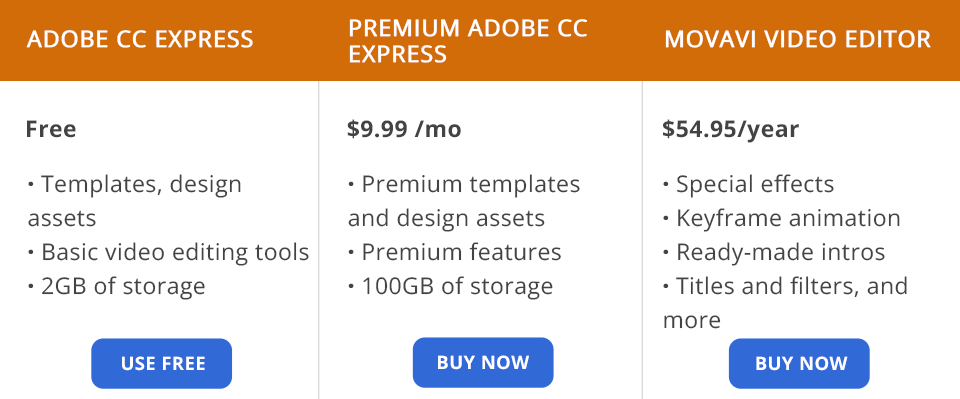 adobe creative cloud express vs movavi video editor plus price