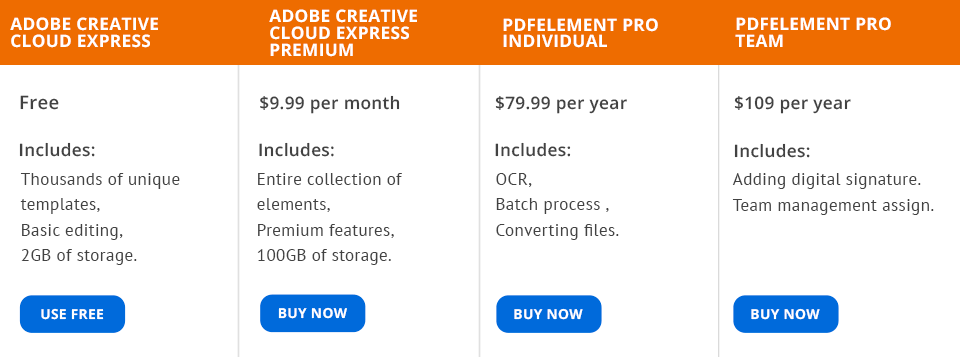 adobe creative cloud express vs pdfelement prices