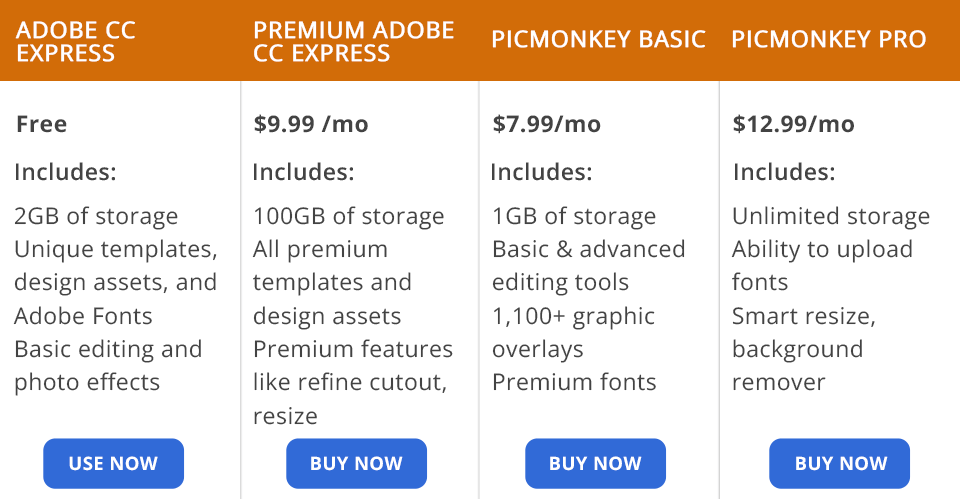 adobe creative cloud express vs picmonkey price