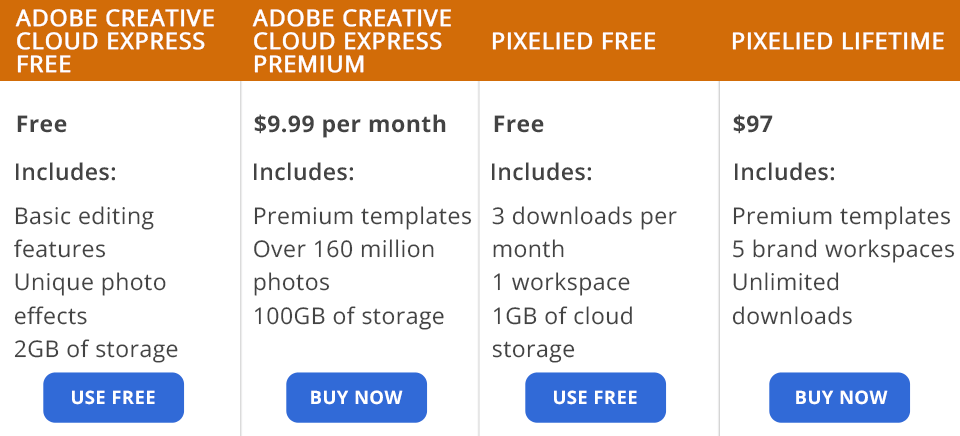 adobe creative cloud express vs pixelied prices