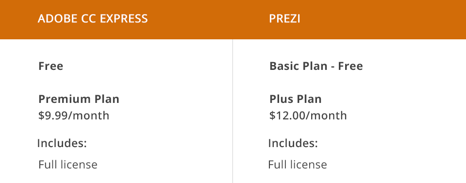 adobe creative cloud express مقابل أسعار بريزي