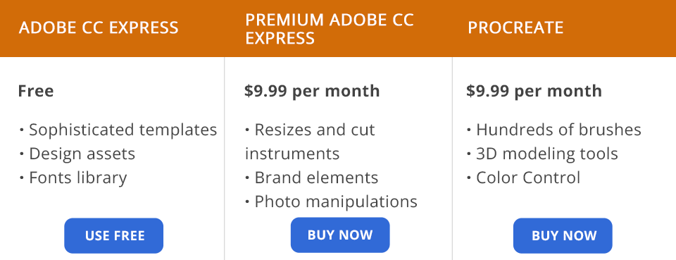 adobe creative cloud express vs procreate prices