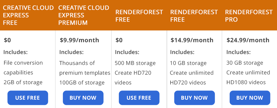 creative cloud express مقابل renderforest سعر المعركة