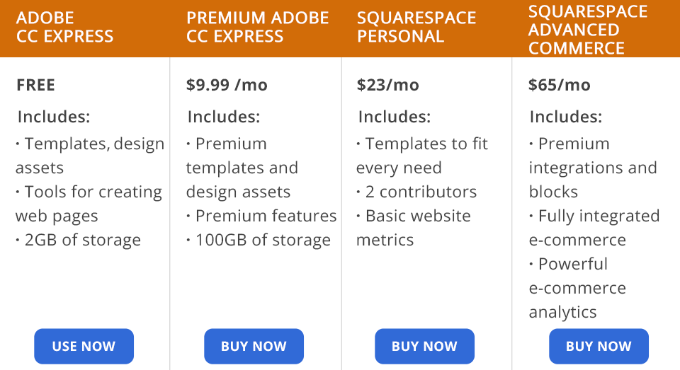 adobe creative cloud express vs squarespace price
