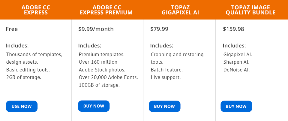 Adobe Express vs topaz gigapixel ai price