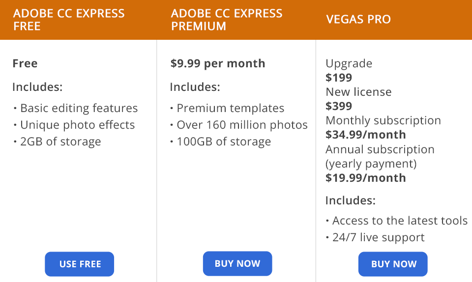 adobe creative cloud express vs vegas pro pricing