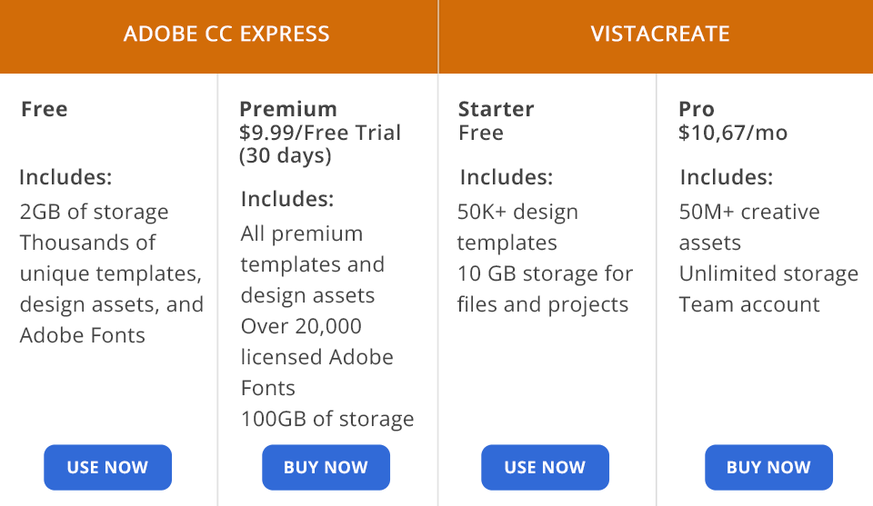 adobe creative cloud express vs vistacreate price