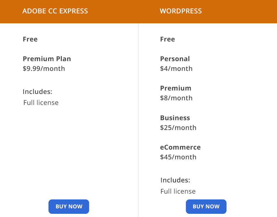 adobe creative cloud express vs wordpress prices