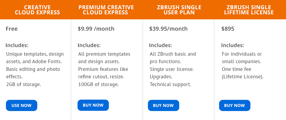adobe Adobe Express مقابل سعر zbrush