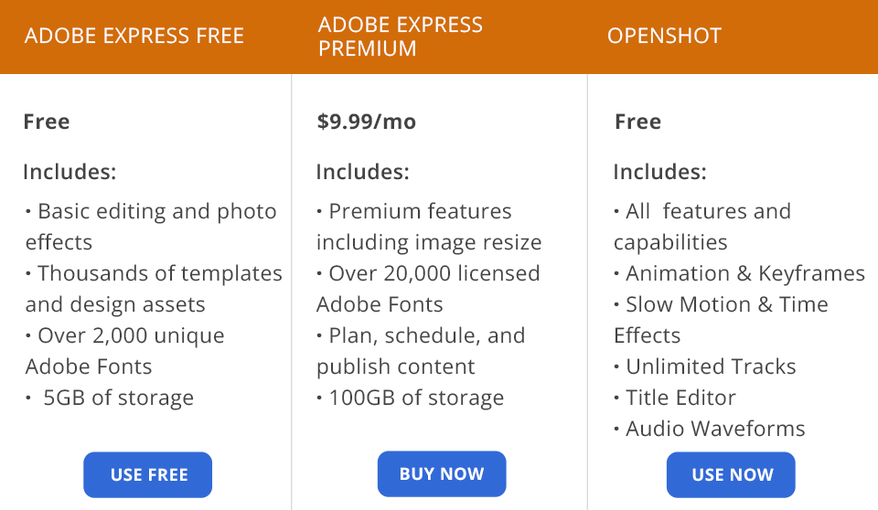 adobe express vs openshot price