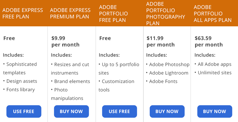 adobe express vs portfolio prices