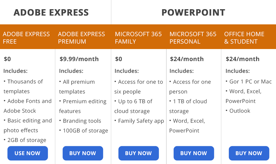 adobe express vs powerpoint price