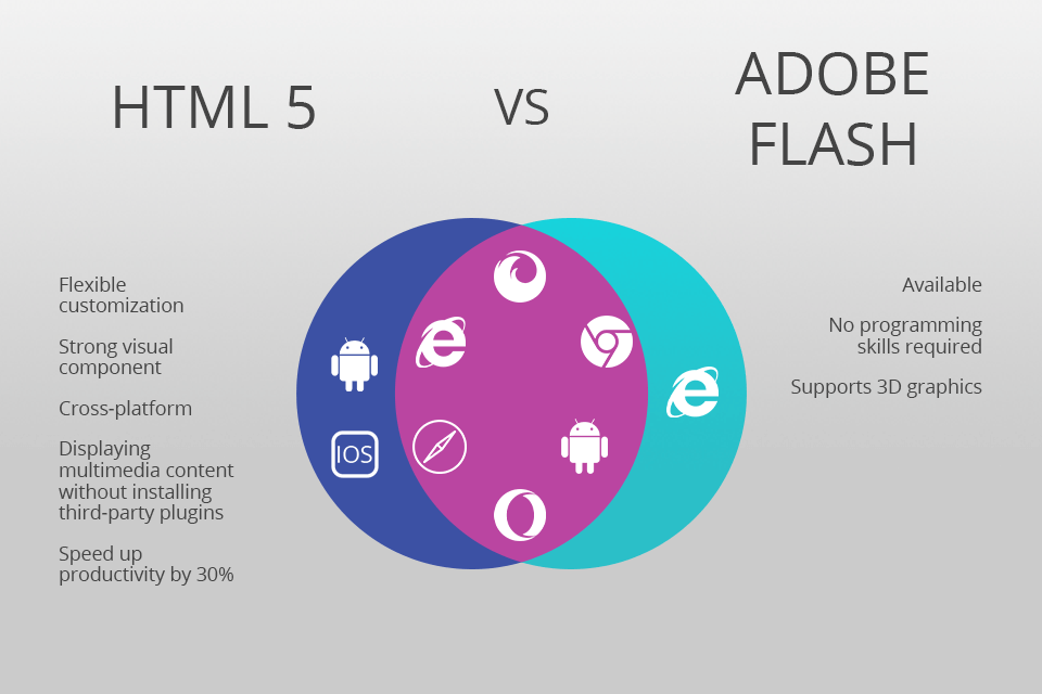 Adobe Flash Is Dead: What Happens with Data if Plugin Isn’t Removed