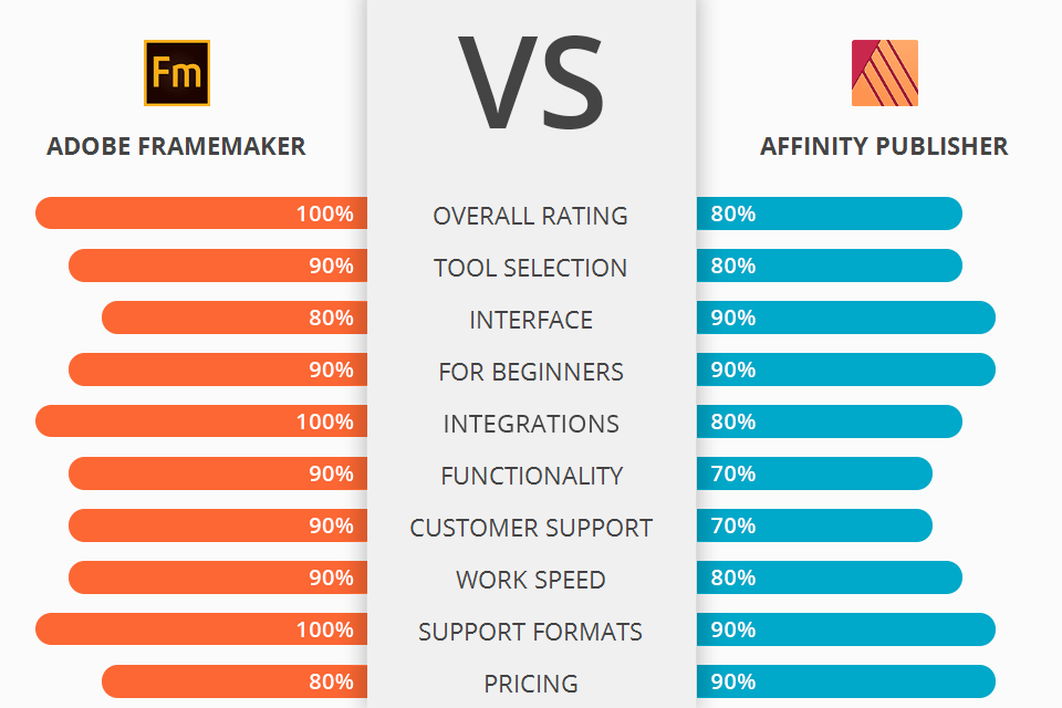 adobe framemaker vs affinity publisher battle