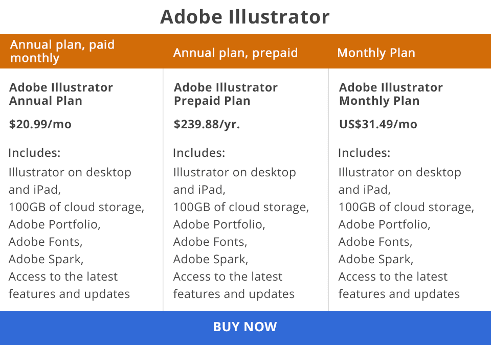 adobe illustrator price