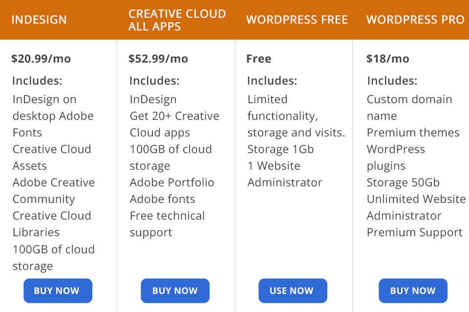 أدوبي إنديزاين مقابل أسعار ووردبريس