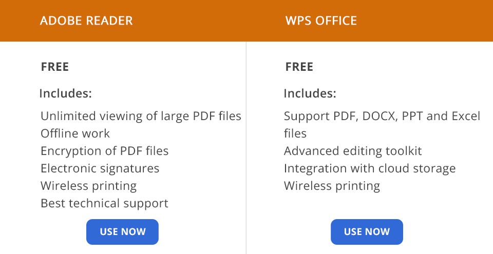 Adobe Reader vs WPS Office Comparison: Which Software Is Better?