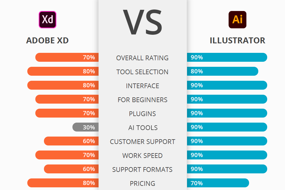 adobe xd vs illustrator battle