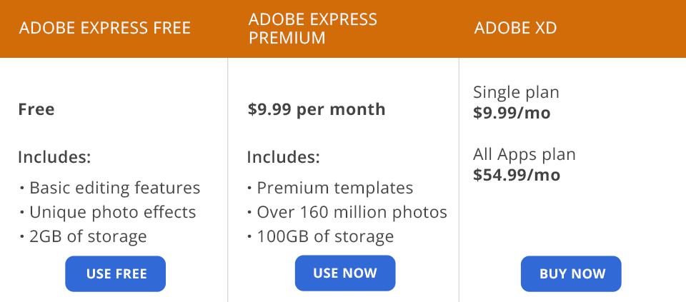 adobe express مقابل adobe xd التسعير