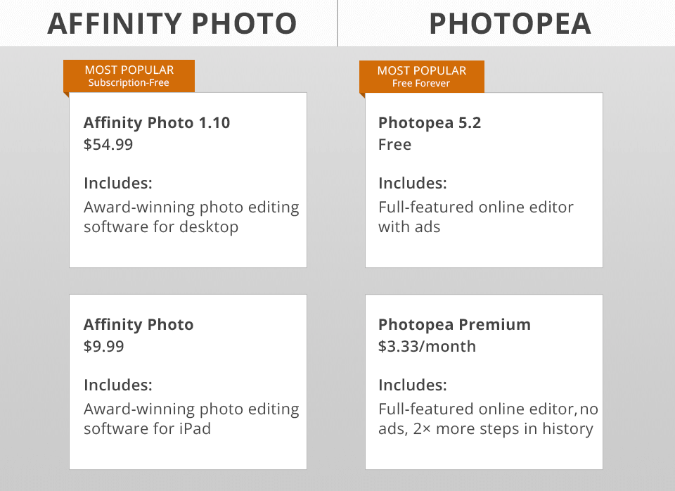 Affinity Photo – award-winning photo editing software