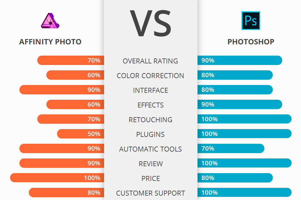 Is Affinity better than Photoshop?