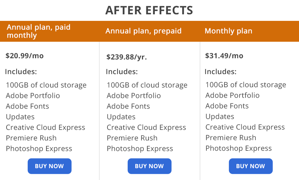 after effects price